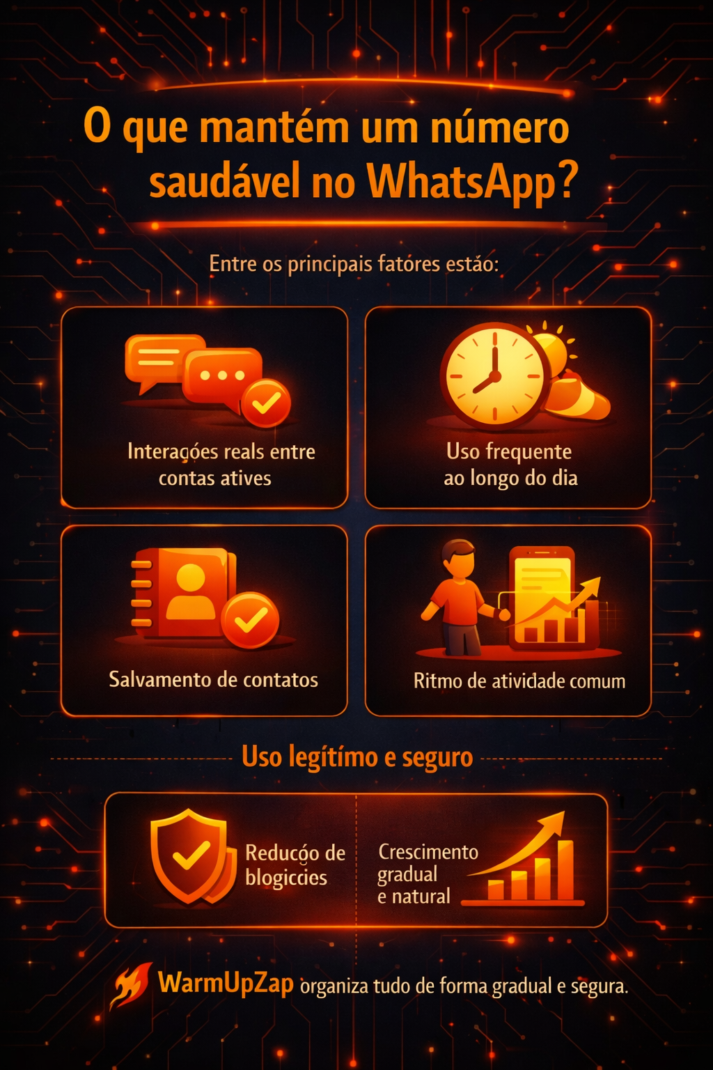 Fatores de saúde do número