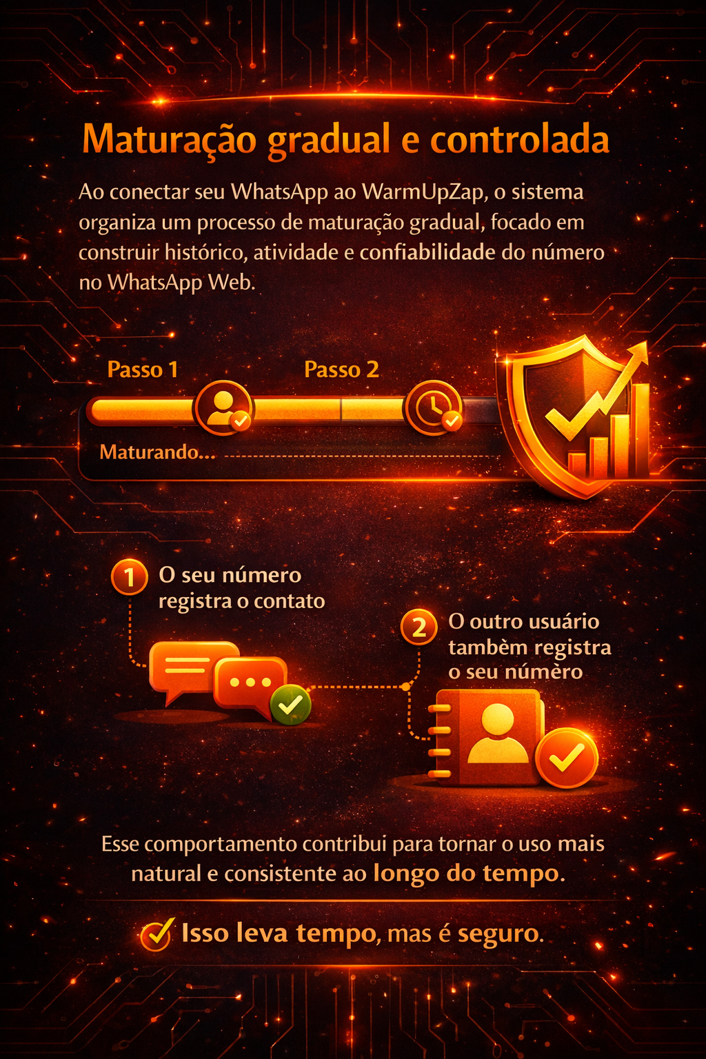 Maturação gradual e controlada